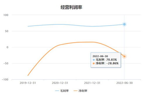 四方偉業沖刺IPO 數字孿生風口下，依賴華為與應收賬款暴增的雙刃劍