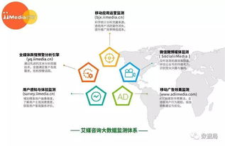 2017上半年中國手機地圖市場研究報告 技術驅(qū)動下的競爭格局與創(chuàng)新路徑